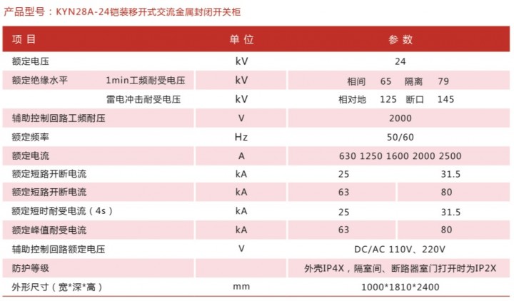 高压产品KYN28A-24铠装移开式交流金属封闭开关柜技术参数.jpg