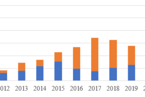 官宣！2022年各省光伏装机量明细发布